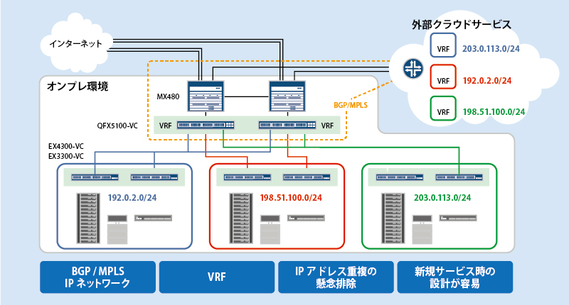 keyword_of_userfirst03