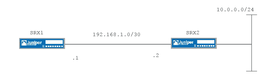 ルーティングテーブル設計