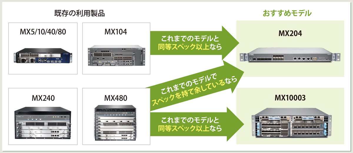 mx_renewal_or_replace02