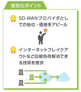 差別化ポイント1