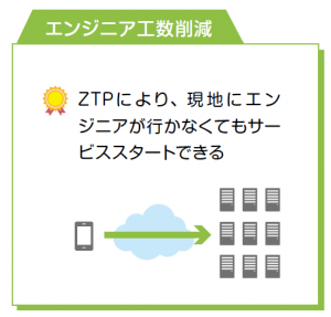 差別化ポイント3