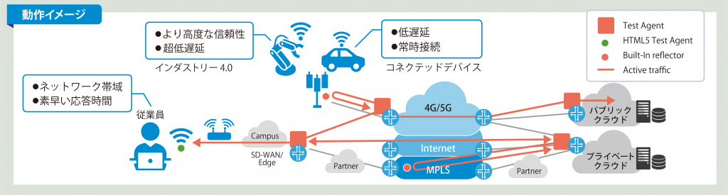 動作イメージ