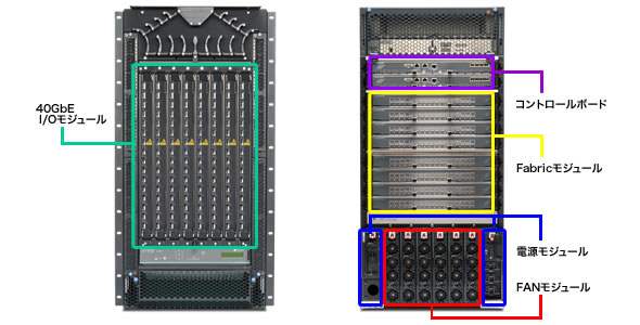 QFX3008 QF/Interconnect（外観図）