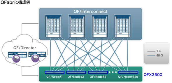 QFablic構成例