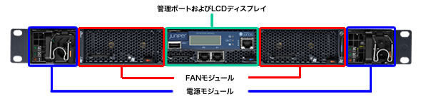 QFX3500データセンター・ファブリック・スイッチ（外観図）-1