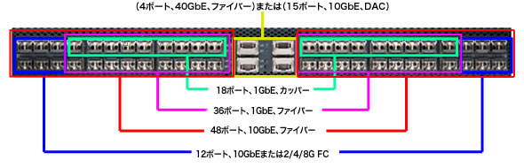 QFX3500データセンター・ファブリック・スイッチ（外観図）-2