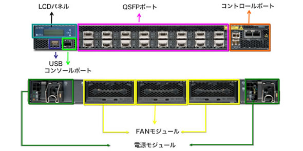 QFX3600外観図