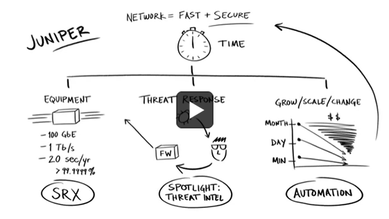 Security Whiteboard (Japan)
