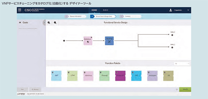 VNFサービスチェーニングをカタログ化（自動化）するデザイナーツール