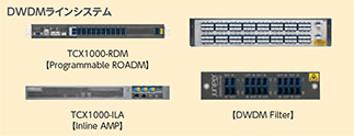 DWDMラインシステム