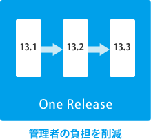 管理者の負担を削減